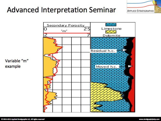 advanced-log-analysis-course-operations-geology-well-log-analysis-well-log-interpretation-petrophysics-day4