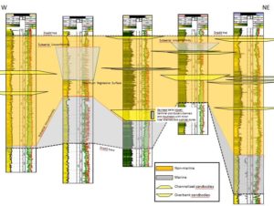 barents-sea_sequence-stratigraphy_chronocorrelation_shallow-marine-reservoirs_sandstone-reservoirs_incised-valleys-www.stratigraphyhelp.com_