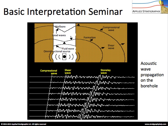 basic-log-analysis-course-operations-geology-well-log-analysis-well-log-interpretation-petrophysics-wellsite-geology-schlumberger-courses-oil-and-gas-training-petrophysics-t (2)