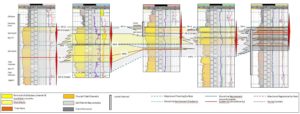 chronocorelation_well-log-sequence-stratigraphy_shallow-marine-sandstones_estuary_bayhead-delta_consulting-services_north-sea_barents-sea_www.stratigraphyhelp.com_