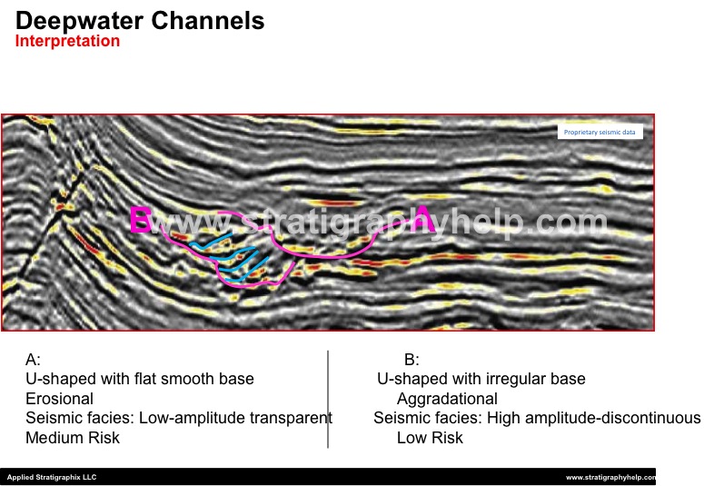 Deepwater Channels