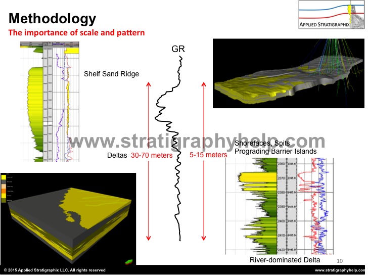 borehole-image-log-interpretation-cross-bedding-in-borehole-image-logs-FMI-interpretation-FMS-interpretation