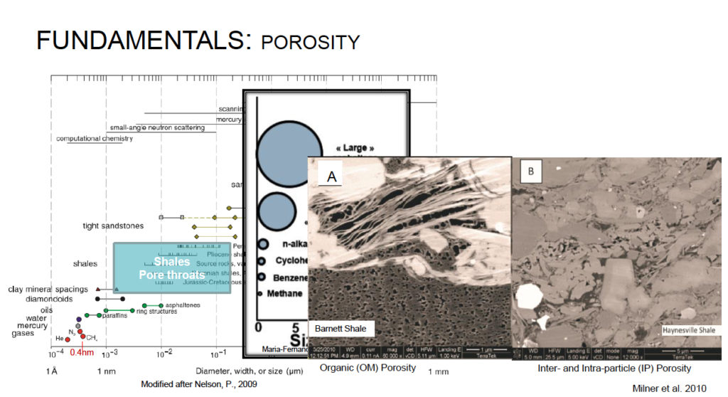 VIII. Shale Oil Characterization Method (wireline logs) - Standard triple combo logs - Schmoker, Passey Method, The Shale Oil Method…, Revisit our Case studies, Summary