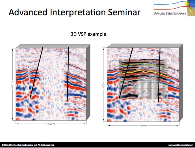 advanced-log-analysis-course--day2