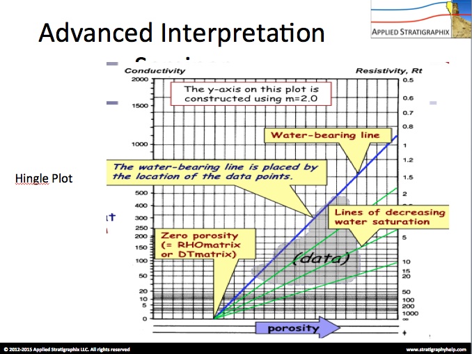 advanced-log-analysis-course-operations-geology-well-log-analysis-well-log-interpretation-petrophysics-wellsite-day5