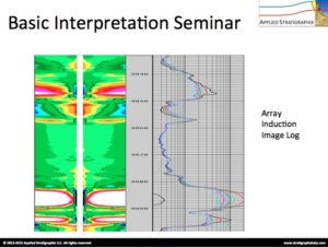 Basic Well Log Analysis Applied Stratigraphix